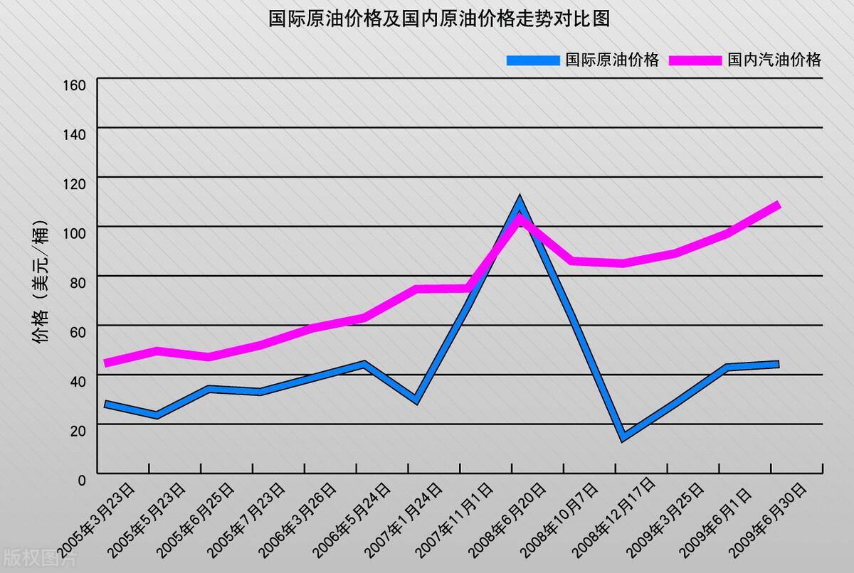 今日油价观察，92号汽油价格动态及影响因素分析