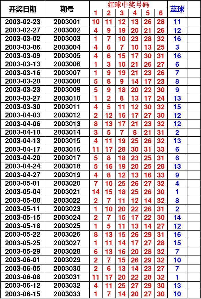 探寻双色球2005027期的神秘面纱