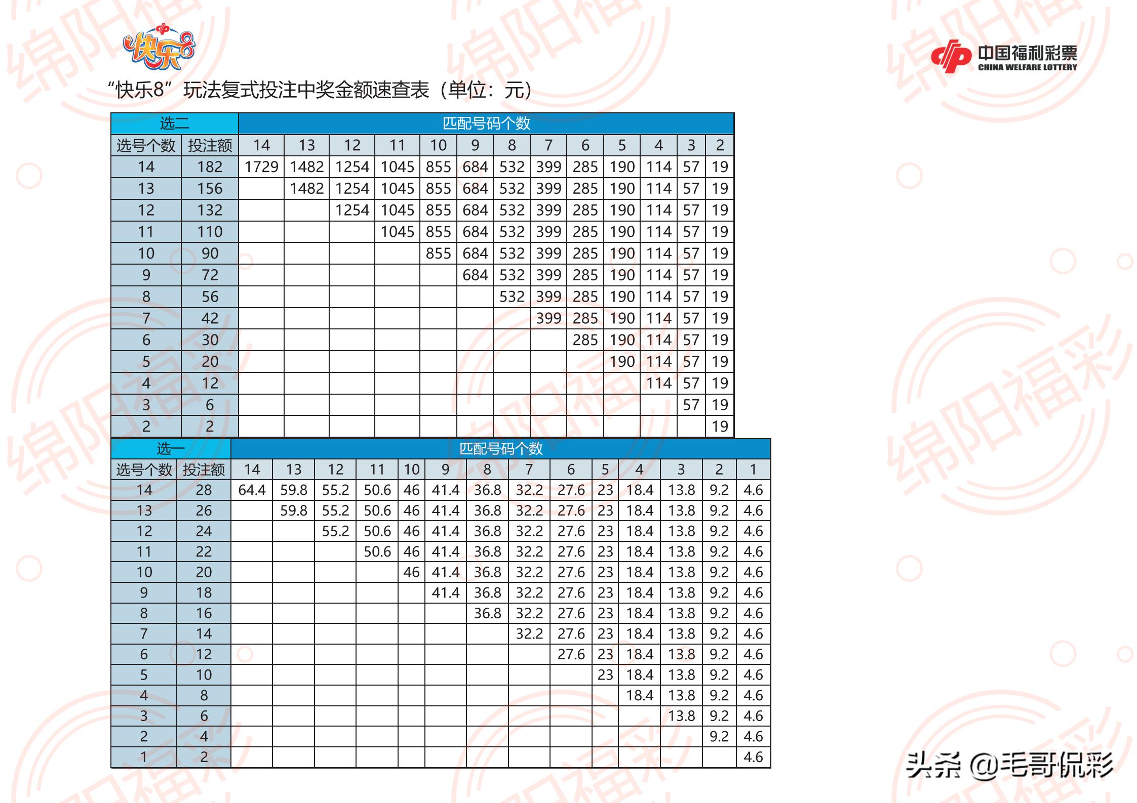 探索双色球彩票复式投注的奥秘，如何利用复式奖金计算器优化选号策略