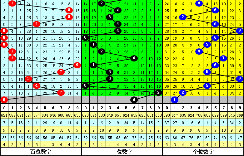 小马哥排3预测，揭秘数字彩票的奥秘与技巧