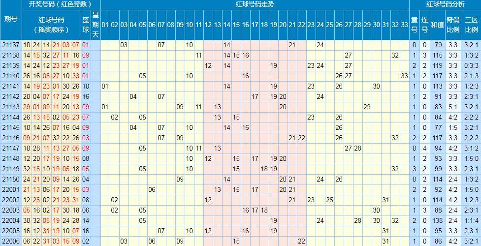 福彩三地最近15期开奖查询，揭秘趋势与幸运密码