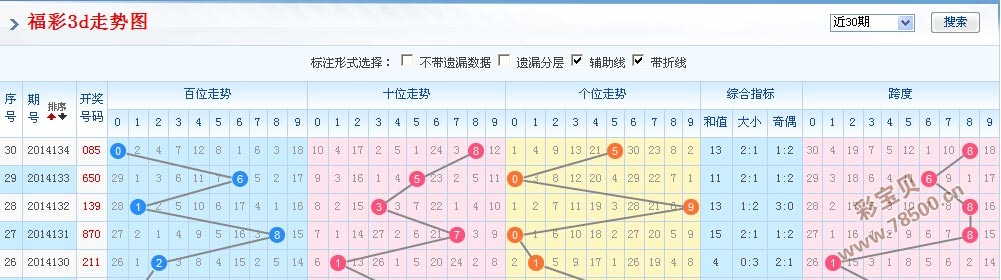 3D试机号与开奖号码走势图带连线的深度解析