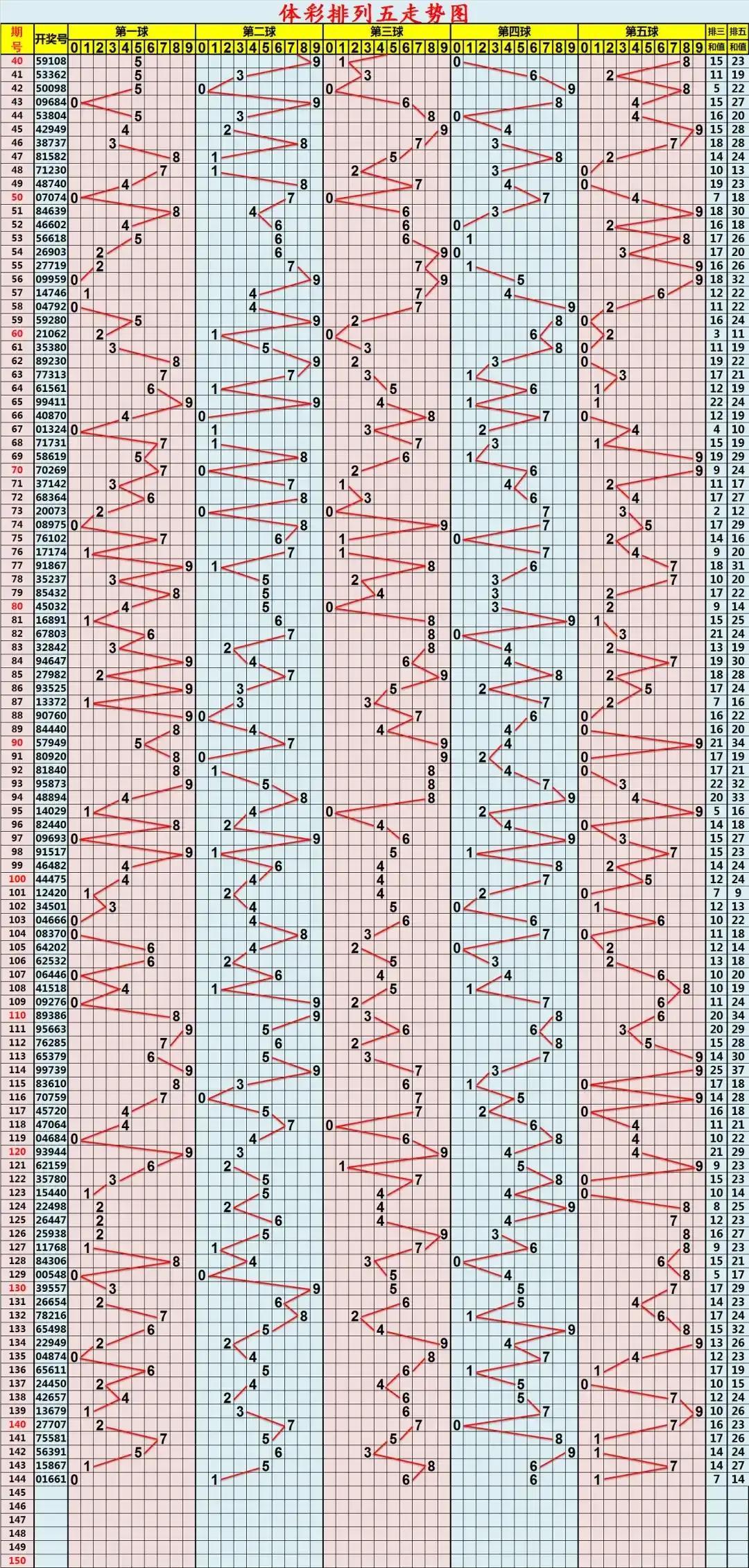 福彩3D试机号与开奖号综合走势图，解码数字背后的奥秘