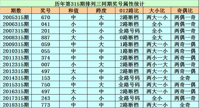 3D中奖号码开奖结果与排三的奇妙世界，揭秘数字游戏的魅力与策略