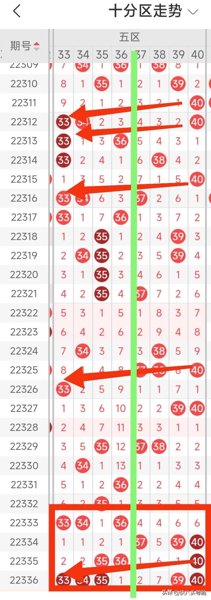 快乐8近500期基本走势图，解锁数字游戏的奥秘