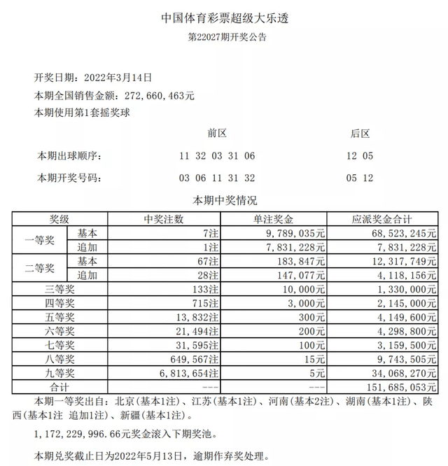 随机选号，乐透人生 大乐透与新浪彩票网的奇妙邂逅