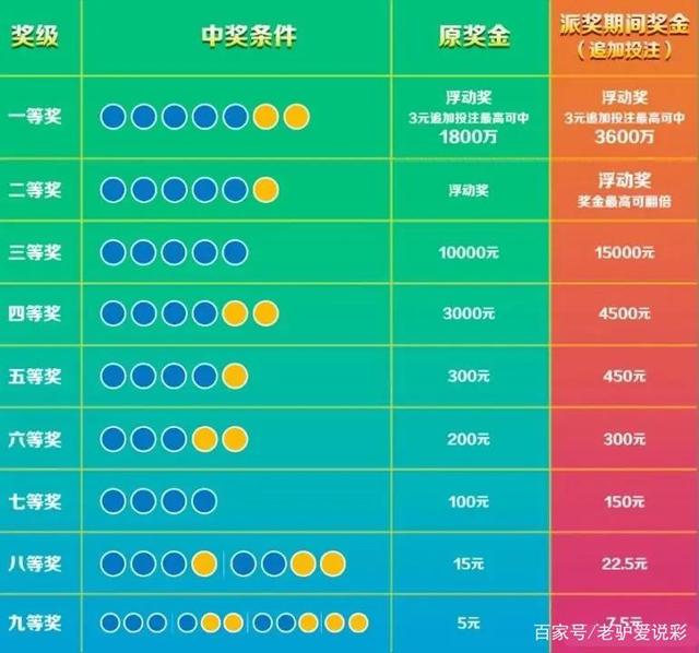 揭秘中国体彩七位数号码推荐号，科学选号策略与幸运秘籍