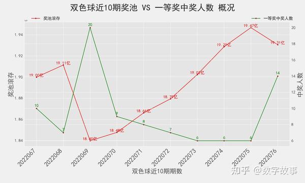 近期双色球开奖号码的深度解析与3D趋势探索