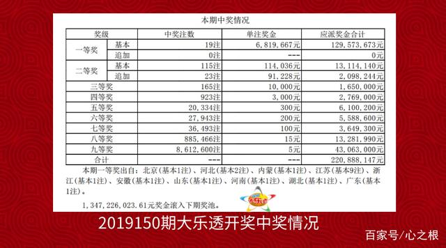 2018150期大乐透开奖结果揭晓，梦想与现实的碰撞