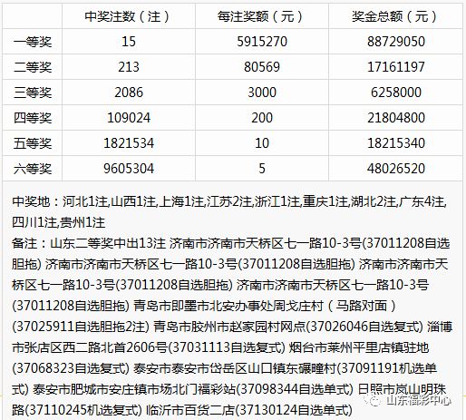 广东双色球22注一等奖，奇迹降临的幸运之夜