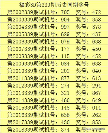 福彩3D，2006年全年开奖号回顾与解析