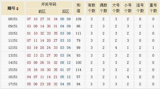 揭秘2002年七星彩，全年开奖号码回顾与数据分析