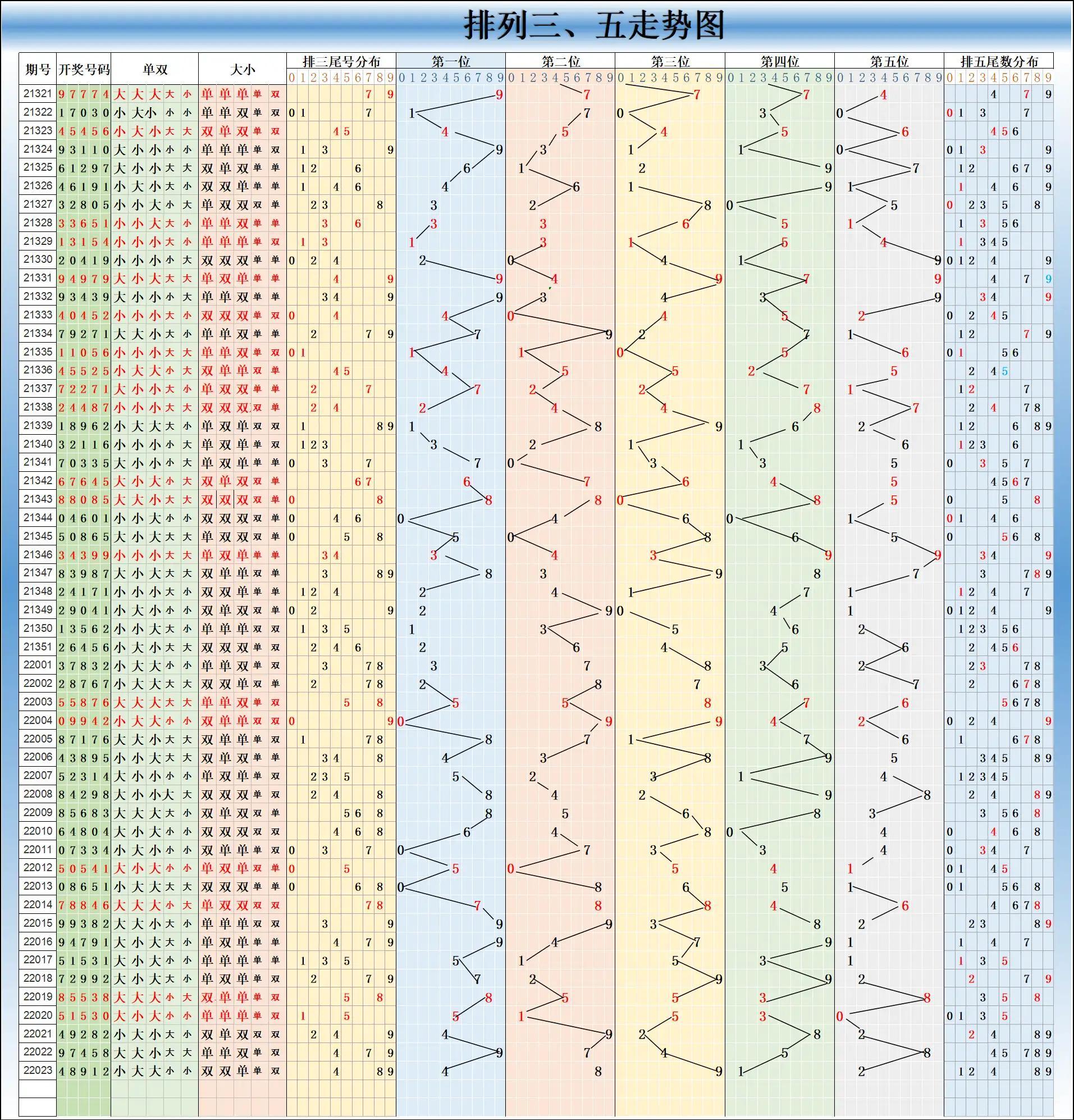 透视大乐透300期，基本走势图表背后的数字艺术