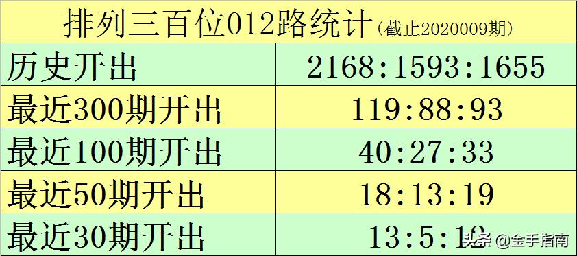 彩经网福彩3D胆码，揭秘提升中奖率的秘密武器