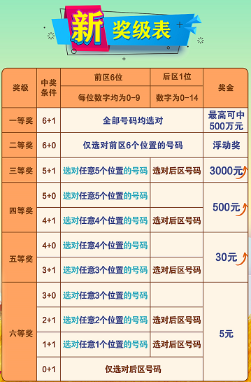 体彩7星彩中5个号码的奖金揭秘，概率、计算与惊喜