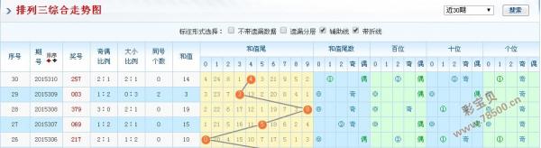 探索体彩排列三走势图，新浪网走势图深度解析