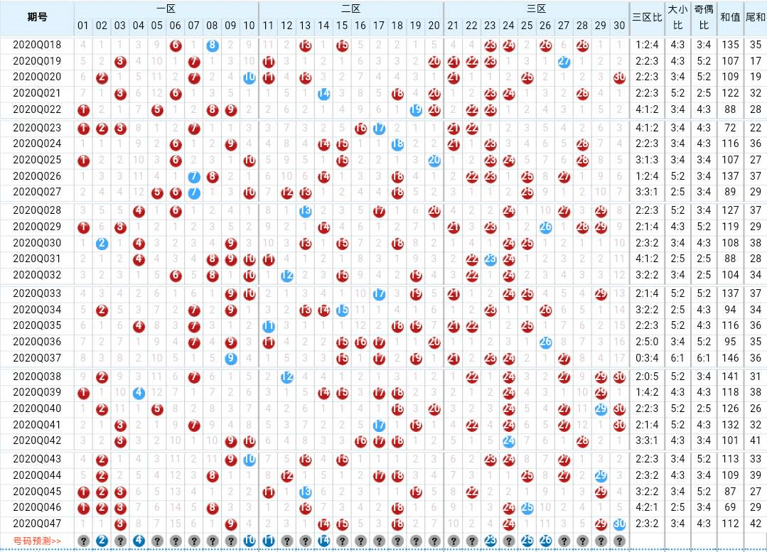 七乐彩走势图，彩宝贝第一位揭秘与策略分析