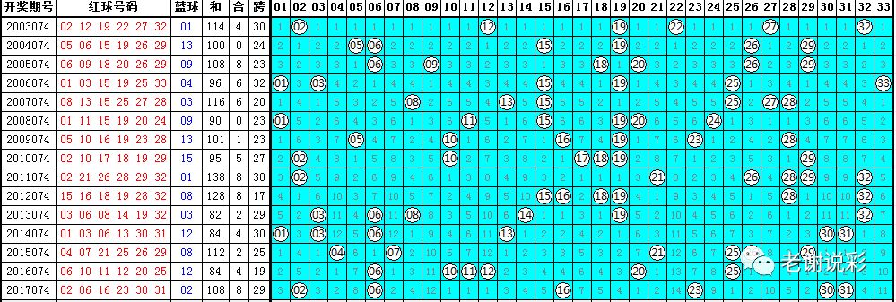 探索双色球开奖走势图，爱彩网上的数字奥秘