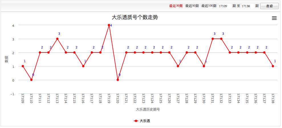 探索大乐透50期走势图，数字背后的奥秘与策略