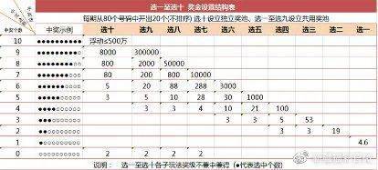 快乐8加减法杀号技巧，解锁中奖秘籍的数学魔法