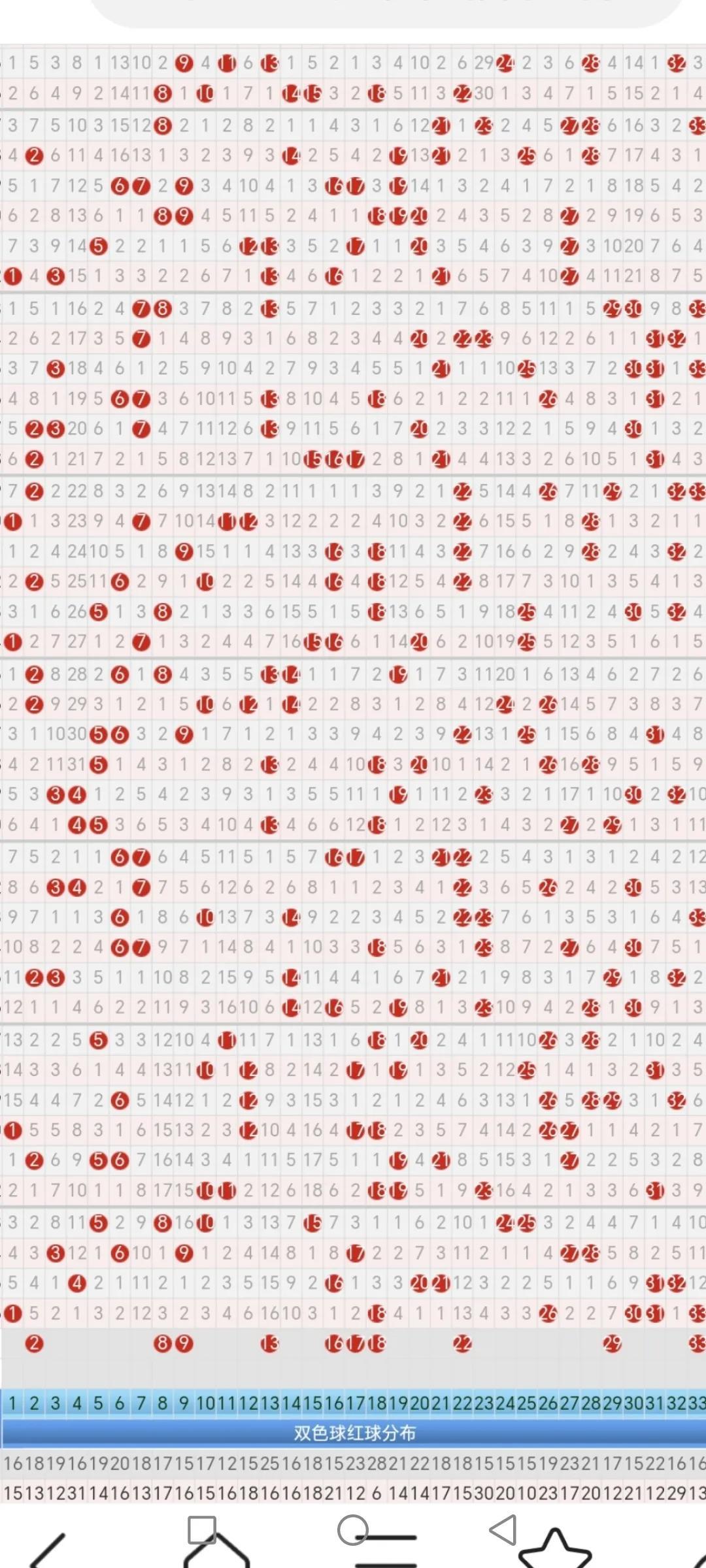 解析双色球，科学分析下期出号的策略与技巧