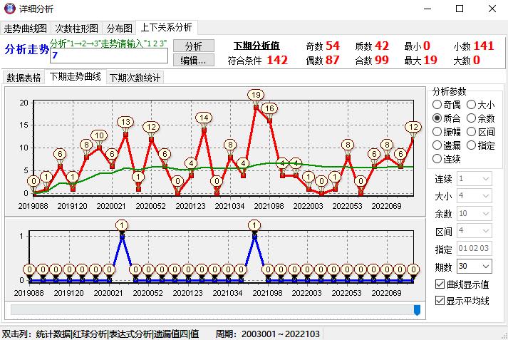 解析双色球红球第三位定位遗漏走势，探寻数字背后的规律与策略