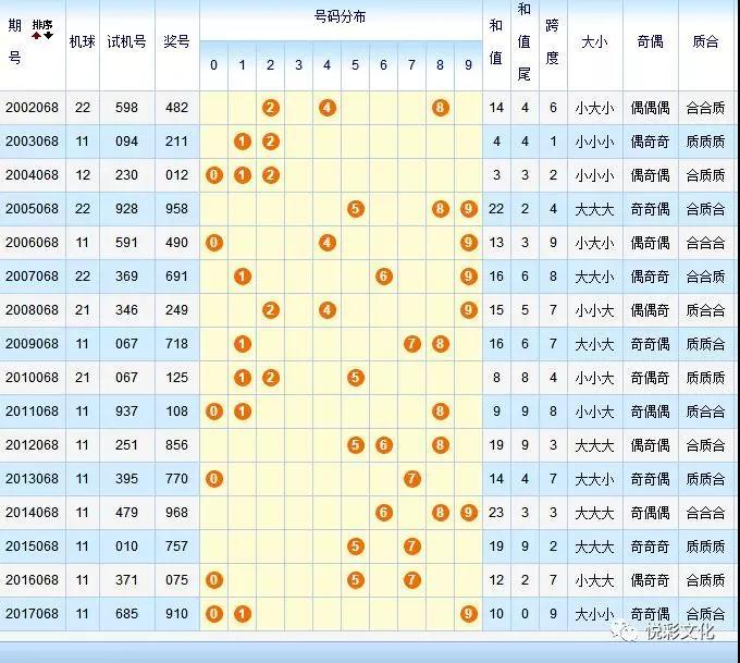 最新3D开机试机号码，揭秘彩票背后的数字游戏