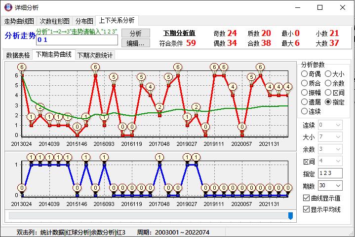 最新双色球开奖号码2022075，梦想与幸运的碰撞