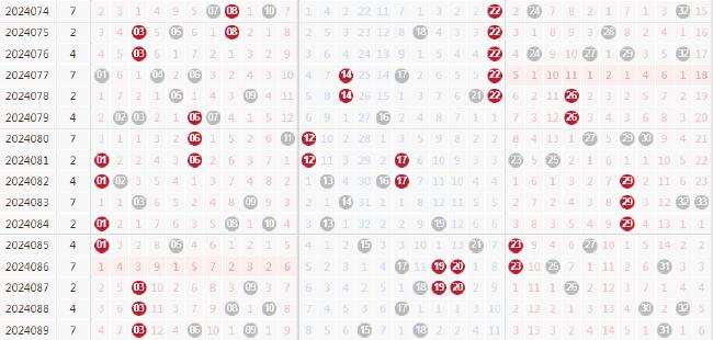 探索双色球012走势图，解码数字背后的奥秘