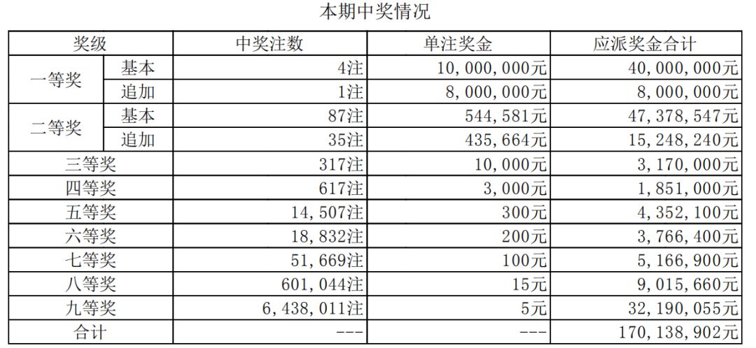 20选五5开奖结果在浙江的魅力与影响