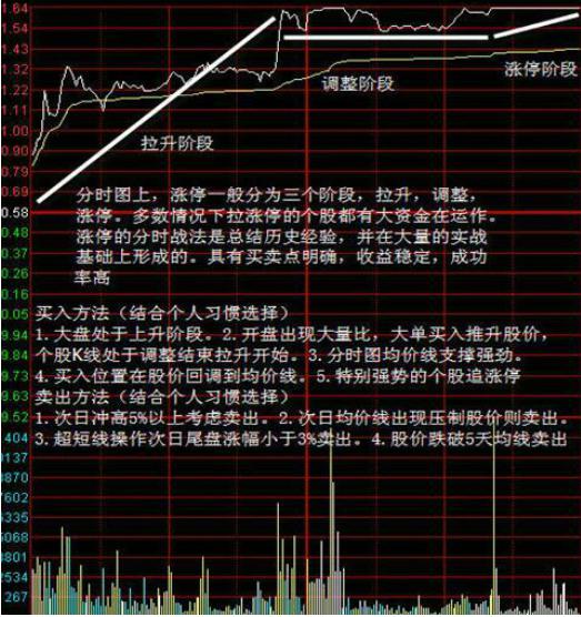 预测双色球，理性分析下的十拿九稳策略