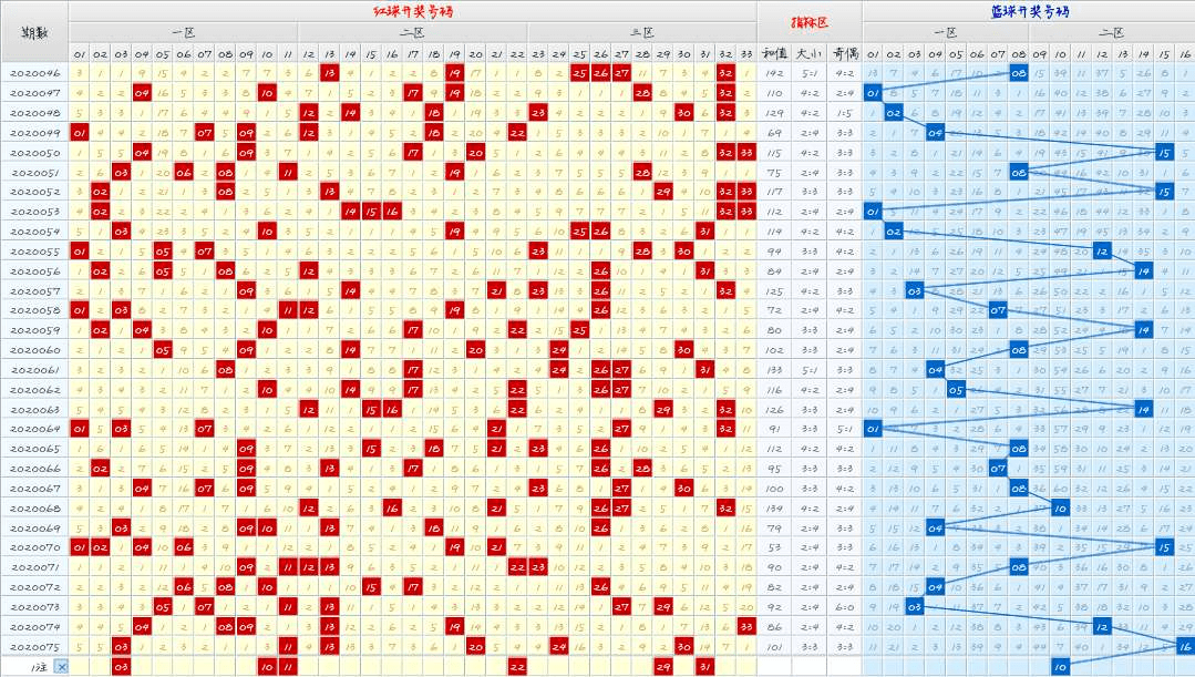 走势图与连线图，双色球玩家的智慧之选