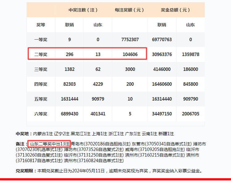 2024年6月9日双色球开奖号码揭秘，幸运之光的闪耀时刻