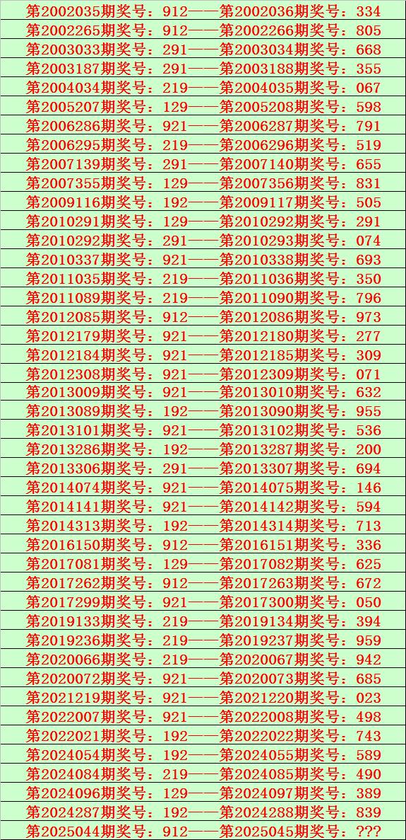 3D个位杀号表，精准选号的秘密武器