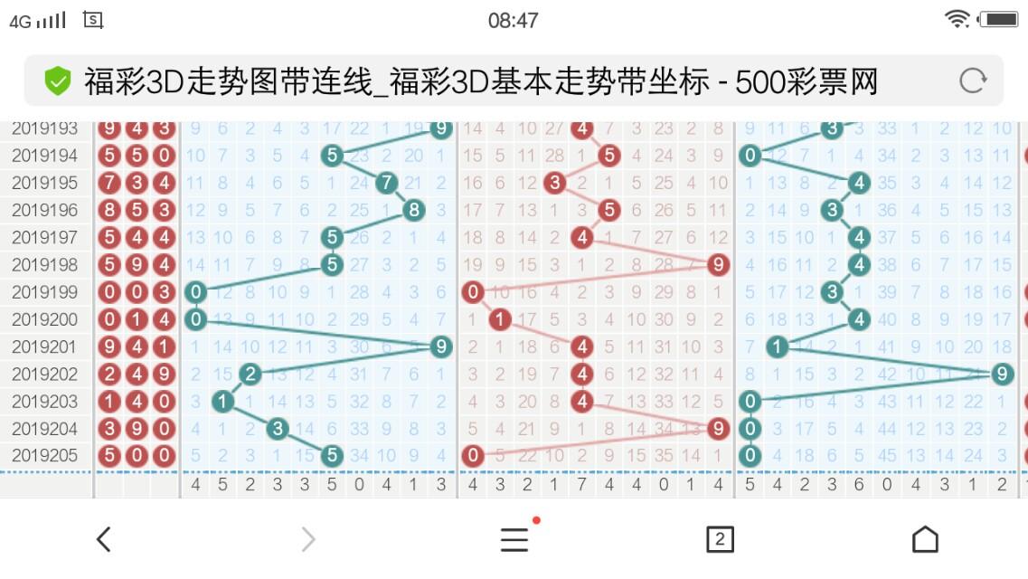 3D毒胆独胆预测，专家视角下的精准分析