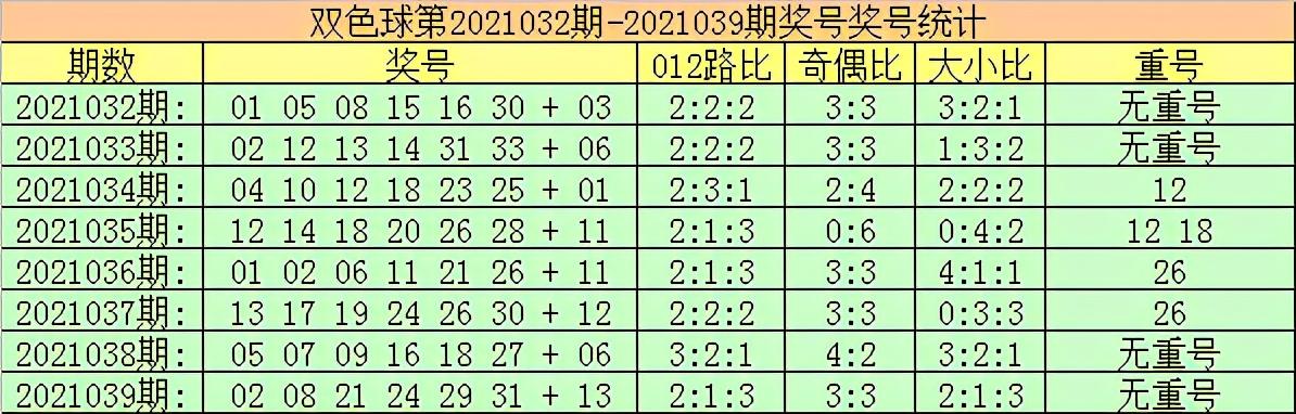 双色球040期，深度解析与精准预测，揭秘中奖密码