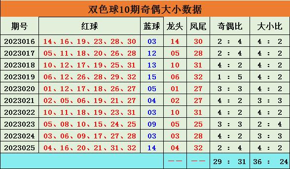 今日36选7双色球开奖号码结果揭晓，梦想与幸运的碰撞