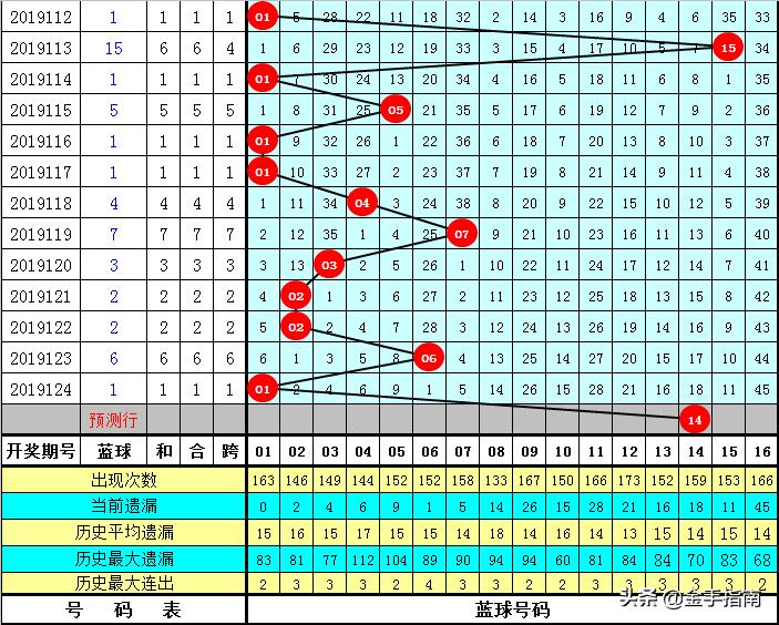 网易号数字游戏