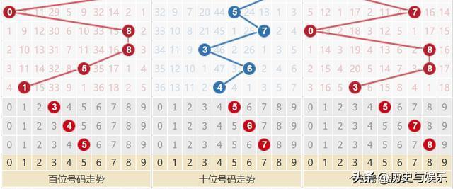 数字预测分析