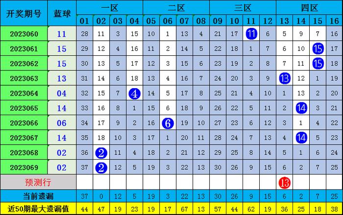 八姐的神奇预测，揭秘下期双色球最准确预测方法