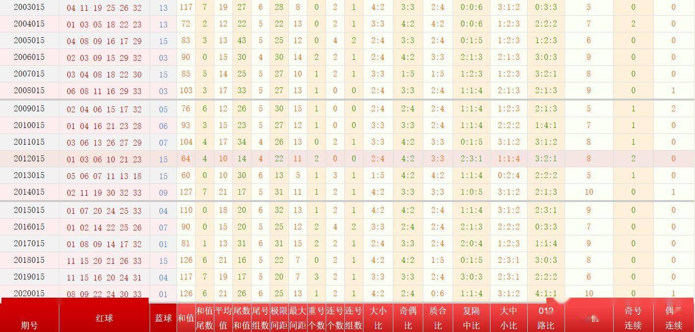 双色球136期历史