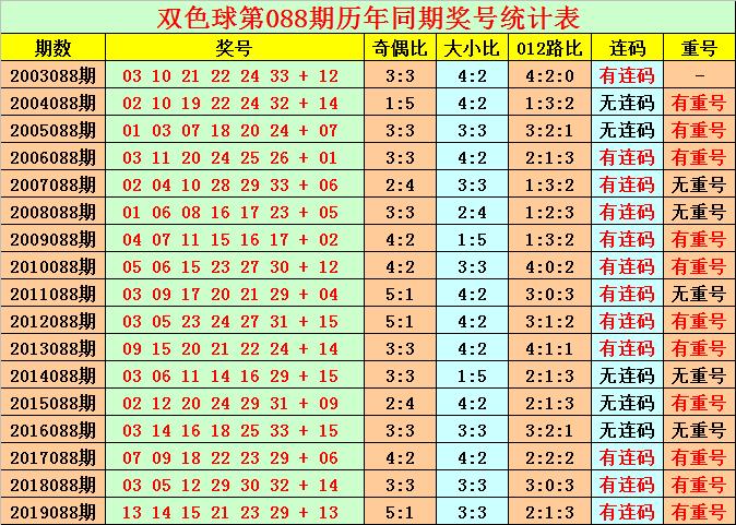 2020年双色球第56期，梦想与奇迹的碰撞