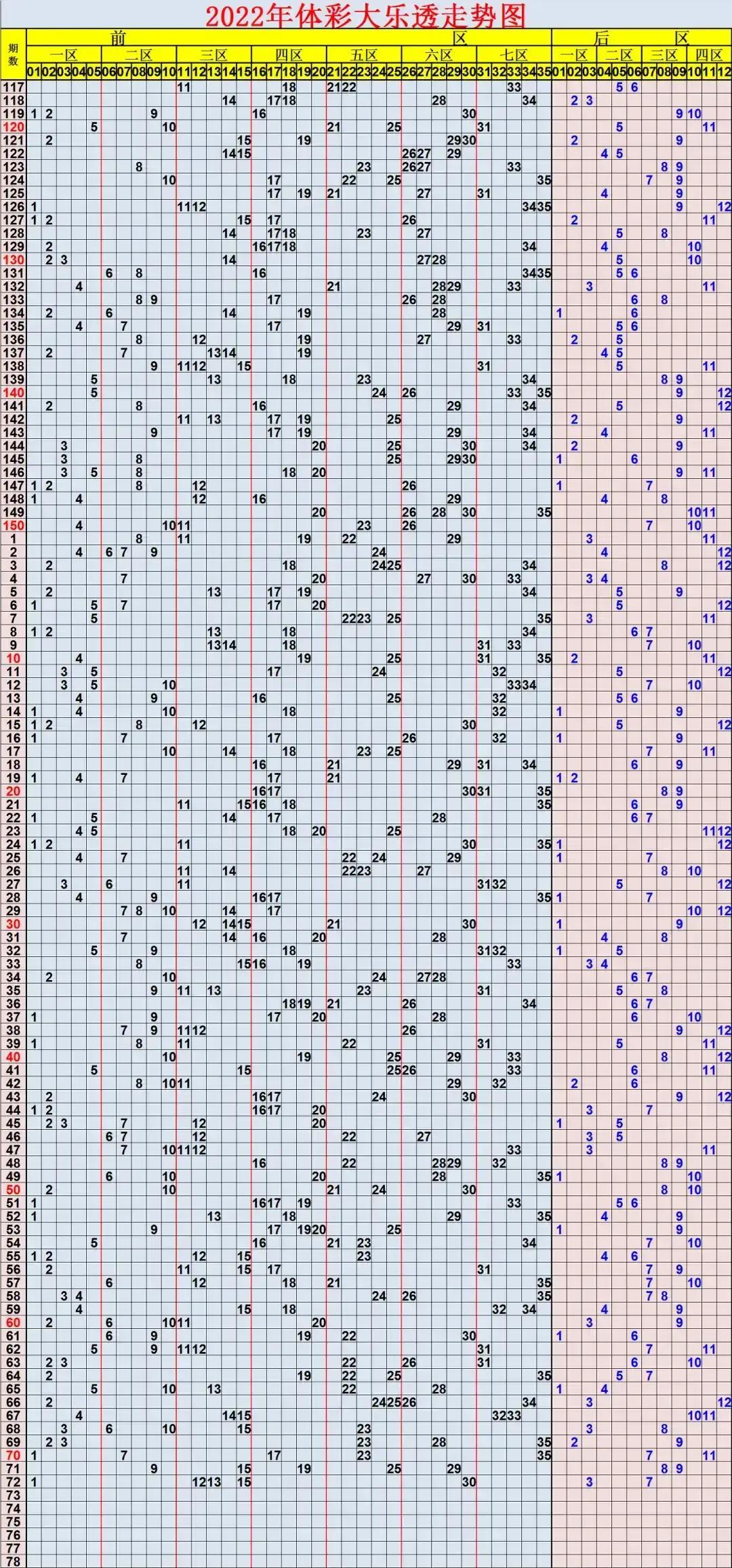 探秘大乐透2022072，数字背后的幸运与希望