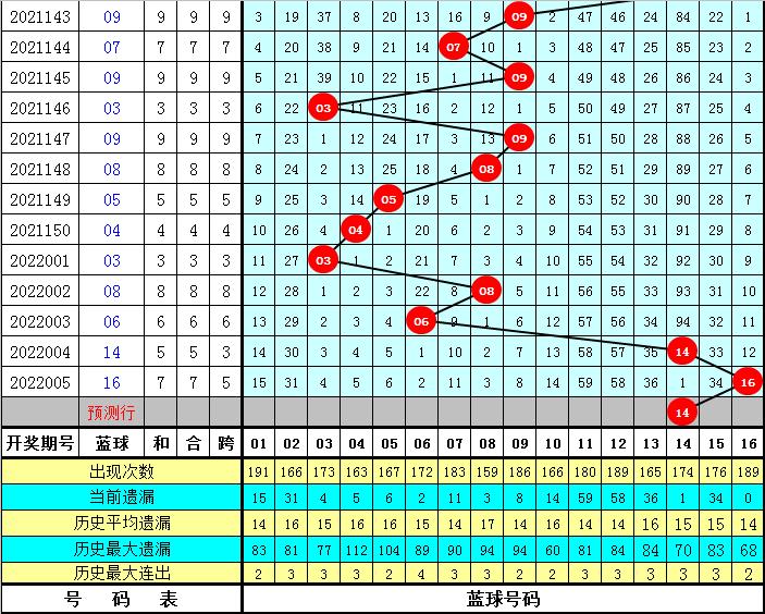 双色球缩水过滤选号，提升中奖率的智慧策略