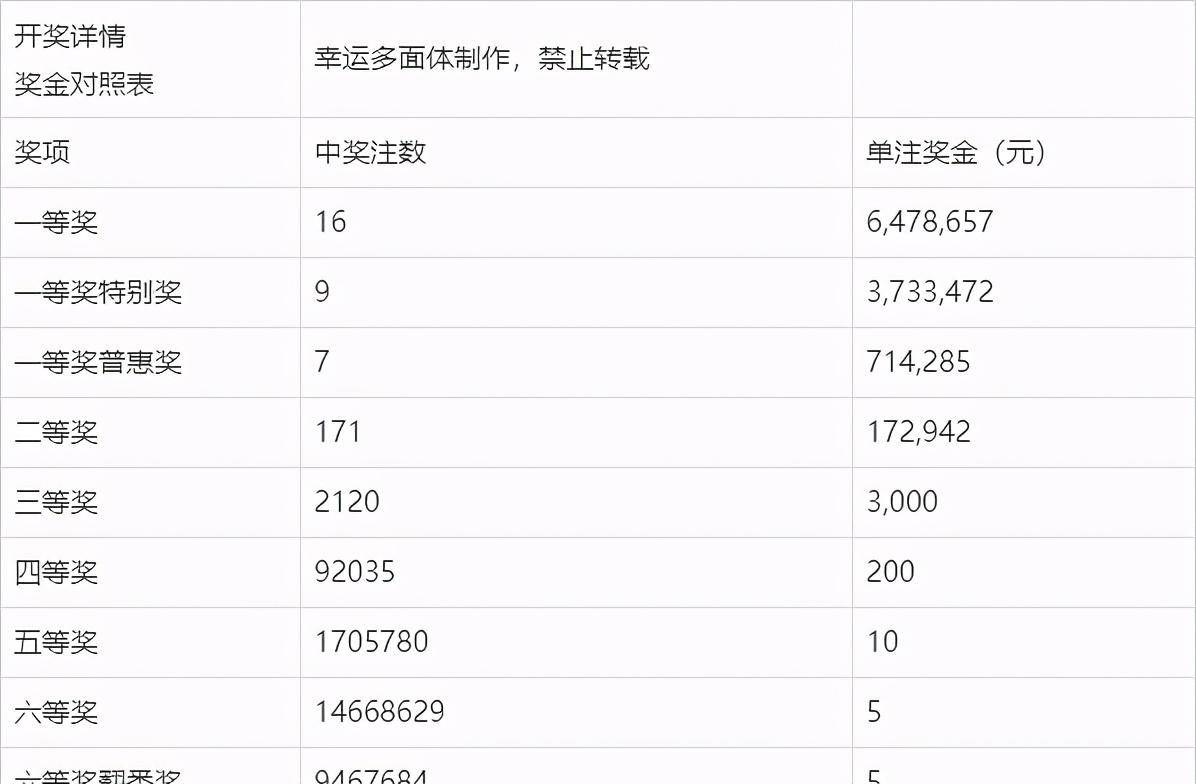 2019079期双色球开奖结果揭晓，幸运数字照亮梦想之夜