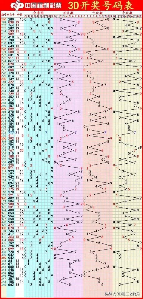 今日福彩3D便民工作室字谜浅解，解锁数字背后的智慧与乐趣