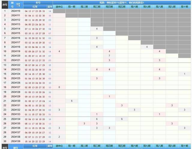 2022010期双色球专业媒体预测，理性分析，科学选号