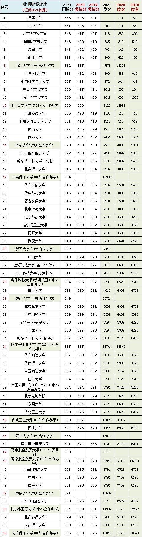 数字游戏幸运密码