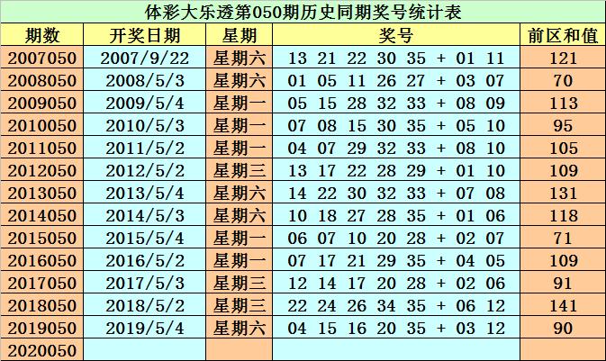 2020大乐透中奖规则明细图解析，揭秘中奖秘籍