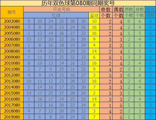 预测双色球45期，科学理性分析，助力幸运之选